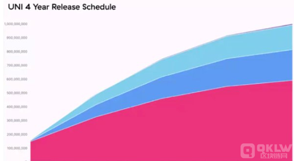 Token 是用于管理和激励加密资产的措施