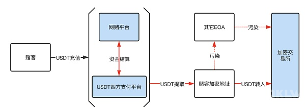 任何单位和个人不得帮助他人通过虚拟货币交易等方式洗钱