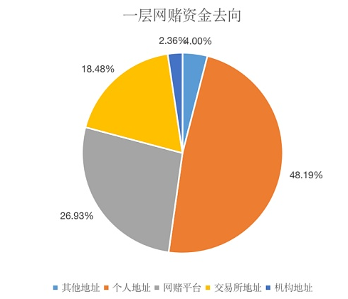 任何单位和个人不得帮助他人通过虚拟货币交易等方式洗钱