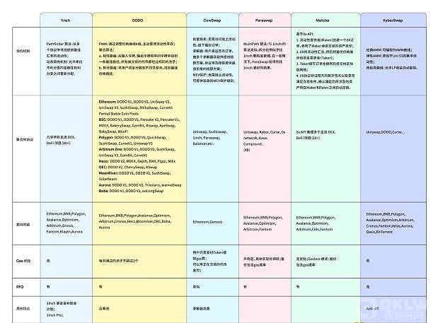 回顾 DEX 聚合器的发展