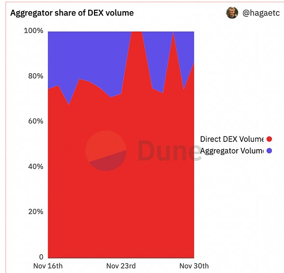 回顾 DEX 聚合器的发展