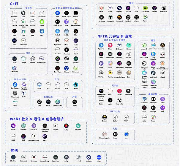 Coinbase CeFi 交易所