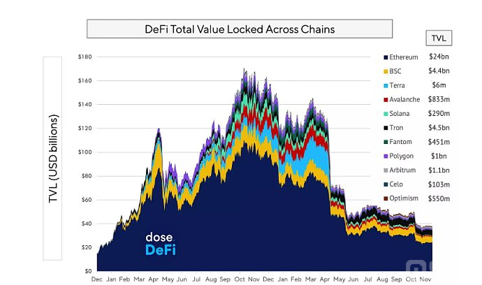 新的 DeFi 应用在哪里？