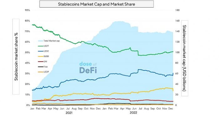 新的 DeFi 应用在哪里？