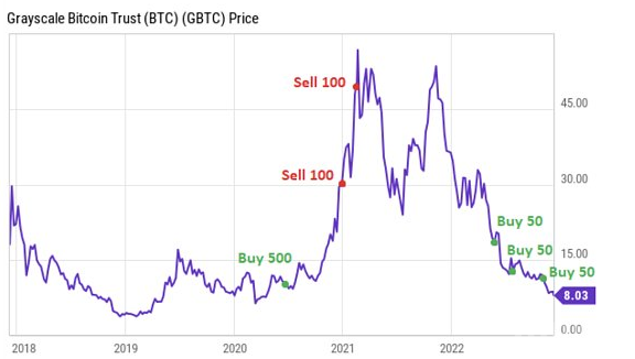 去中心化金融DeFi解决方案