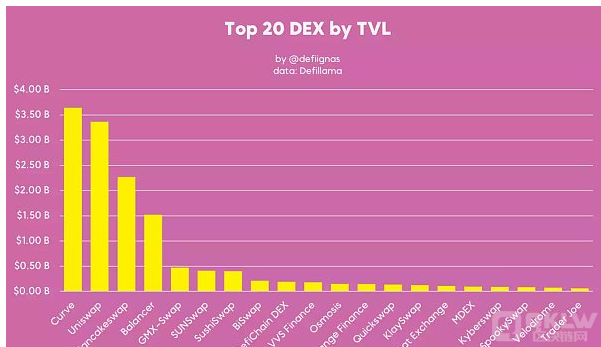 随着CEX 巨头的覆灭DEX春天到了