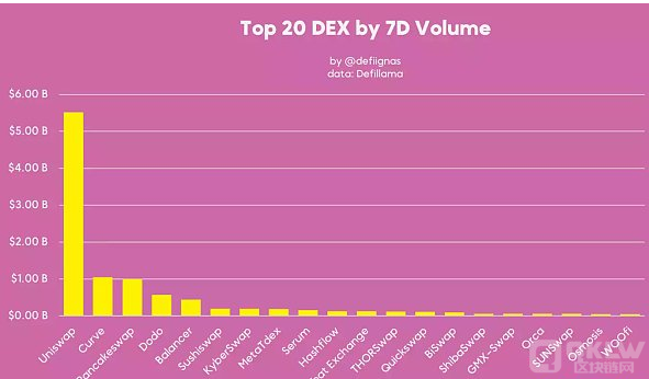 随着CEX 巨头的覆灭DEX春天到了