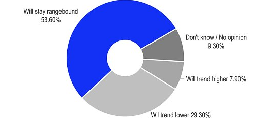 未来几年塑造 Crypto 领域的格局