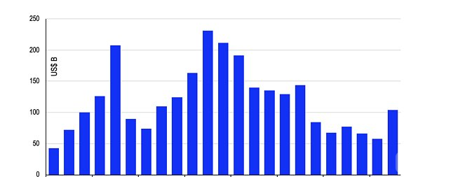 未来几年塑造 Crypto 领域的格局