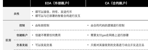 账户抽象的落地值得所有人的期待