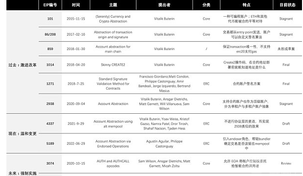 账户抽象的落地值得所有人的期待