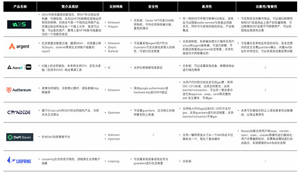 账户抽象的落地值得所有人的期待