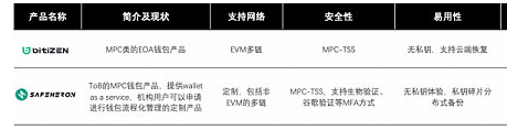 账户抽象的落地值得所有人的期待