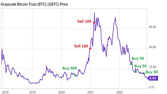 DeFi 漏洞的风险无处不在