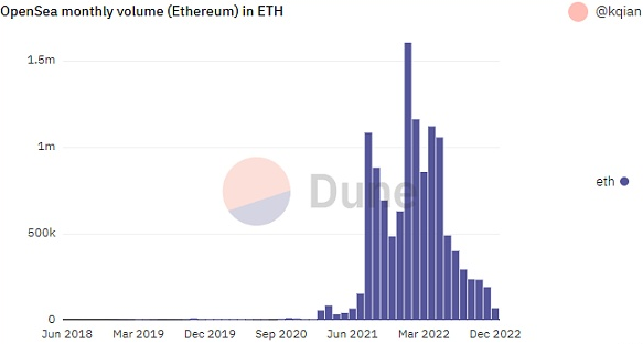 DeFi 漏洞的风险无处不在