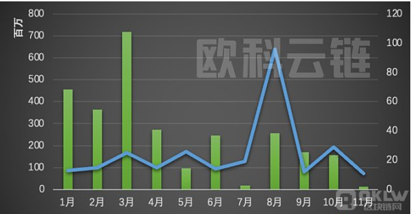 2022 年全球区块链生态安全概述