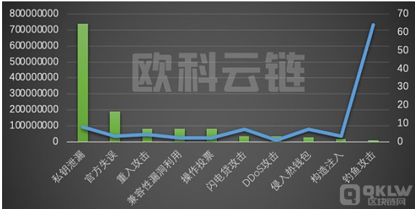 2022 年全球区块链生态安全概述