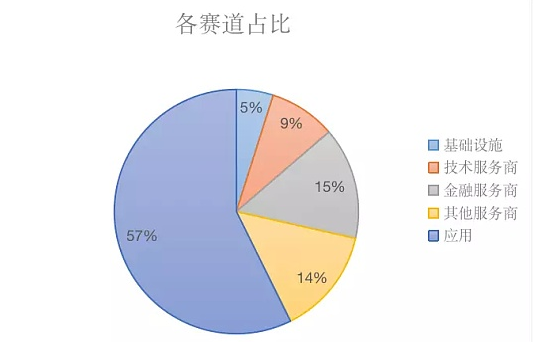 黑天鹅时间导致相关代币价值缩水严重