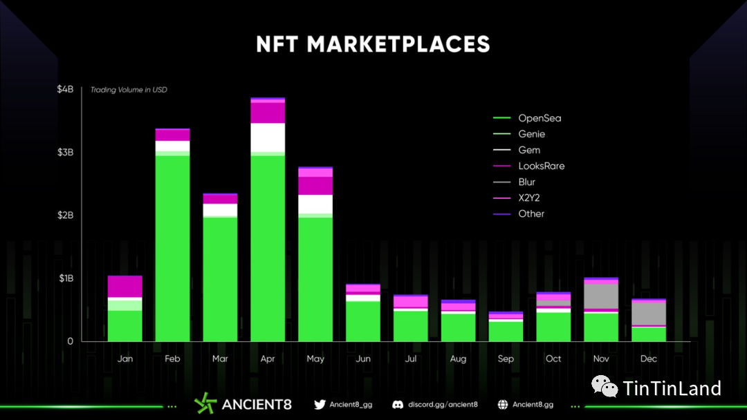 nft