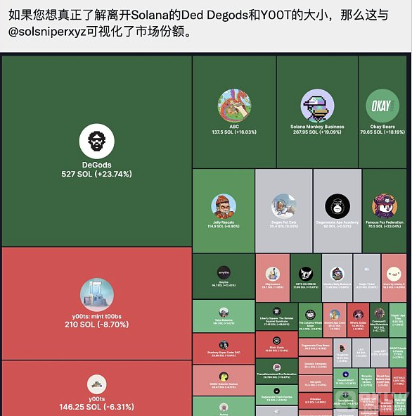 Solana被夸大的各项数据指标