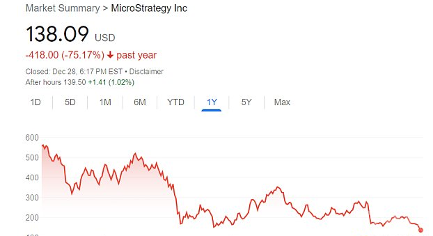 持有比特币的MicroStrategy未来会尝试转型吗？