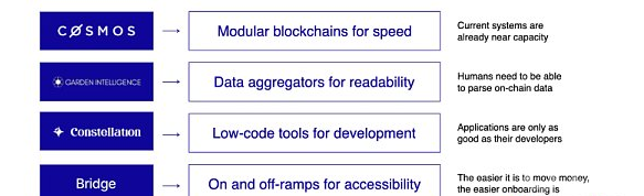 TCGCrypto对2023年的展望