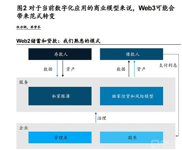 许多Web3的拥趸不得不认清现实