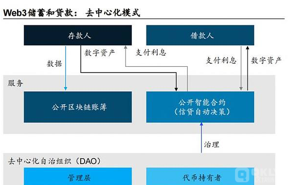 许多Web3的拥趸不得不认清现实