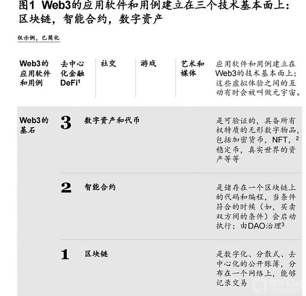 许多Web3的拥趸不得不认清现实