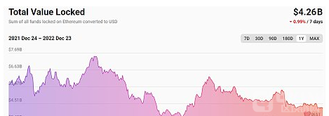 2022年加密行业充满了衰退和动荡