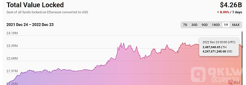 2022年加密行业充满了衰退和动荡