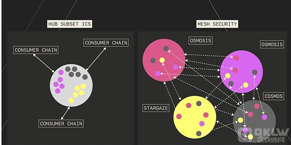 Cosmos：当前版本的ICS将在2023年陷入困境