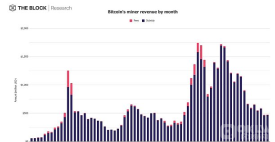 12张图深入解读12月加密市场数据