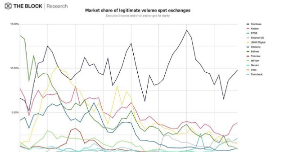 12张图深入解读12月加密市场数据