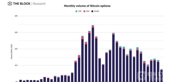 12张图深入解读12月加密市