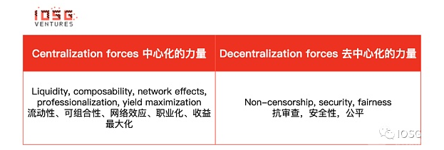 Lido还能统治以太坊staking市场吗？