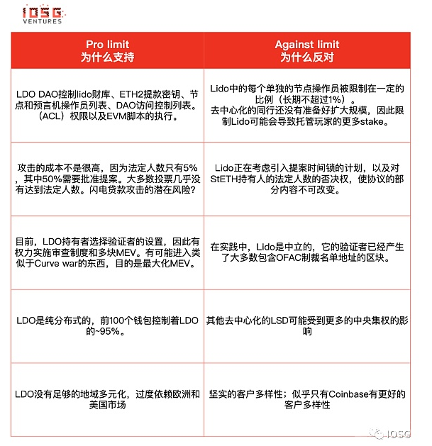 Lido还能统治以太坊staking市场吗？