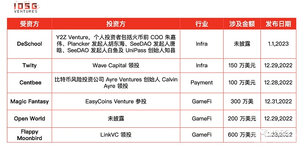 Lido还能统治以太坊staking市场吗？