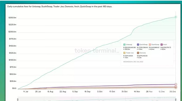 2023 年值得关注的10个DeFi协议