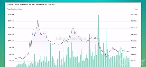 2023 年值得关注的10个DeFi协议