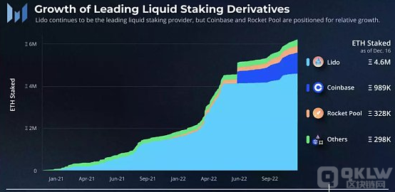 2023 年值得关注的10个DeFi协议