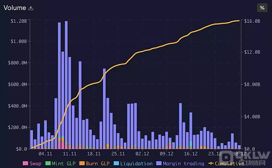 2023 年值得关注的10个DeFi协议