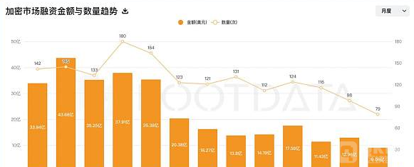 2022年加密风投基金募资情况