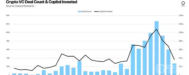 2022年对加密VC来说是重要的一年