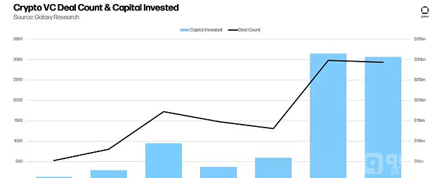 2022年对加密VC来说是重要的一年