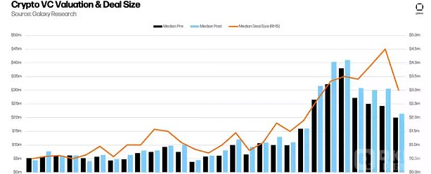 2022年对加密VC来说是重要的一年