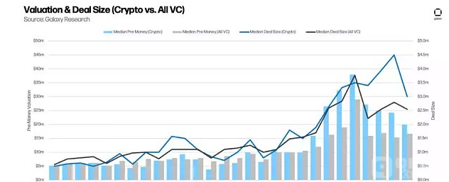 2022年对加密VC来说是重要的一年