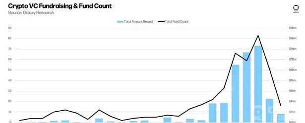 2022年对加密VC来说是重要的一年