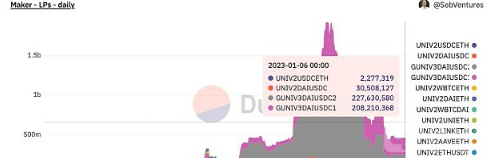 CurveFinance优于Uniswap