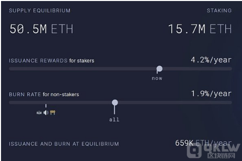 上海升级除了ETH质押解锁还有其他升级